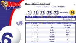 Lotto numbers combination to avoid