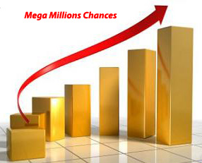 Mega Millions odds