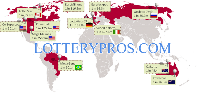 Worldwide Lotteries